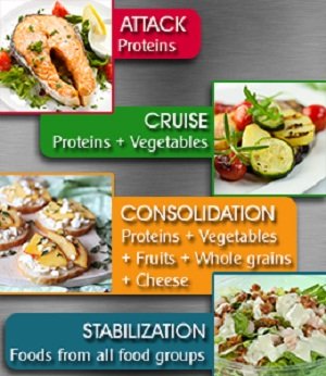 Dukan Diet Menu