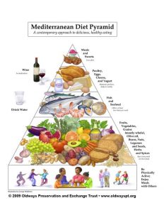 Mediterranean pyramid - diet plan